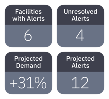 illustration of health system metrics